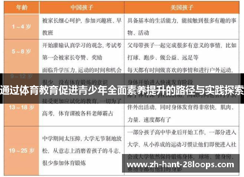 通过体育教育促进青少年全面素养提升的路径与实践探索
