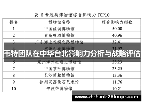 韦特团队在中华台北影响力分析与战略评估