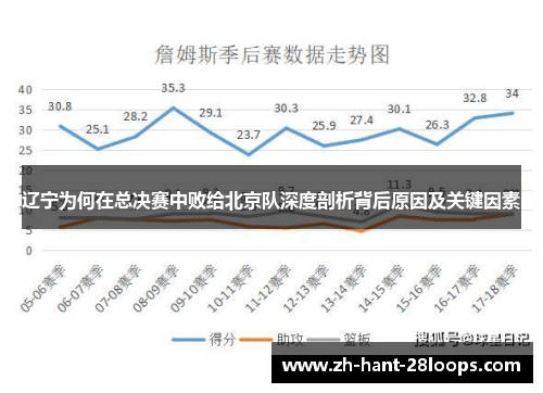 辽宁为何在总决赛中败给北京队深度剖析背后原因及关键因素