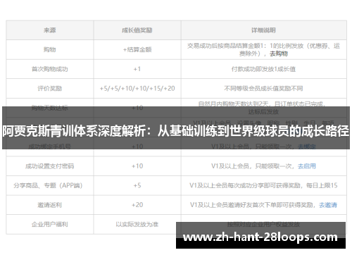 阿贾克斯青训体系深度解析：从基础训练到世界级球员的成长路径
